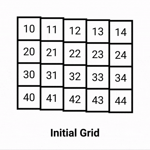 Visualizing the algorithm assigning a row to each cell